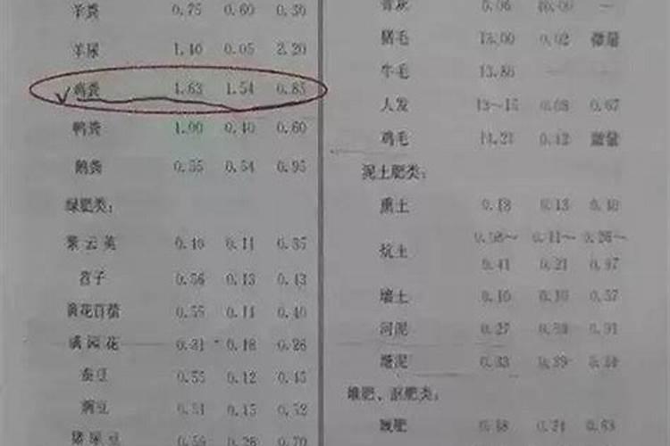 缺水过多的多肉要怎么浇水