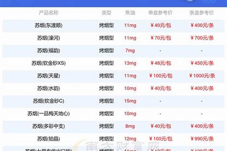 低氯复合肥适用作物