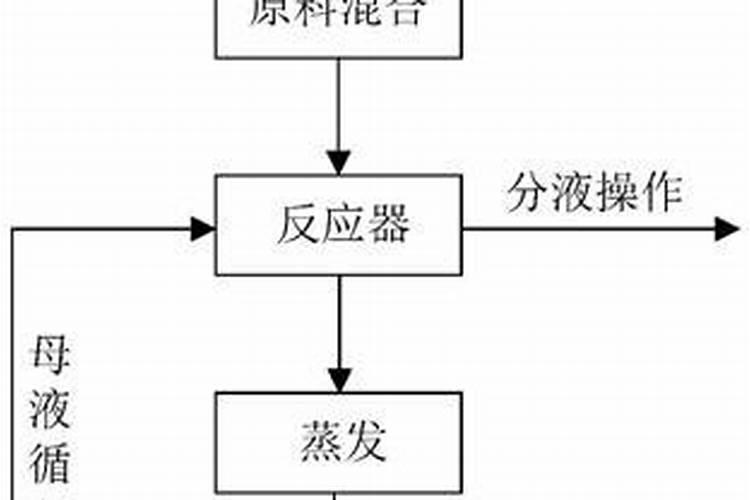 养蟹爪兰不能错过的2种肥水