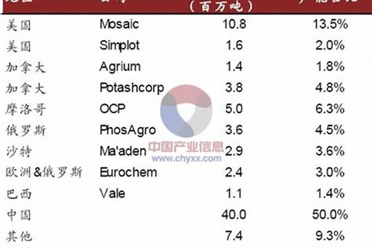 中国湖北发现重要宝藏,储量高达世界第二,当地的磷矿资源有哪些？