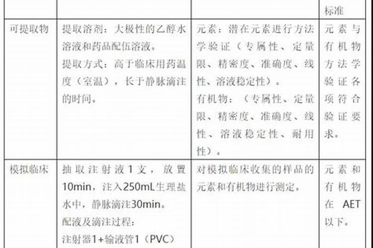 多种微量元素注射液注意事项