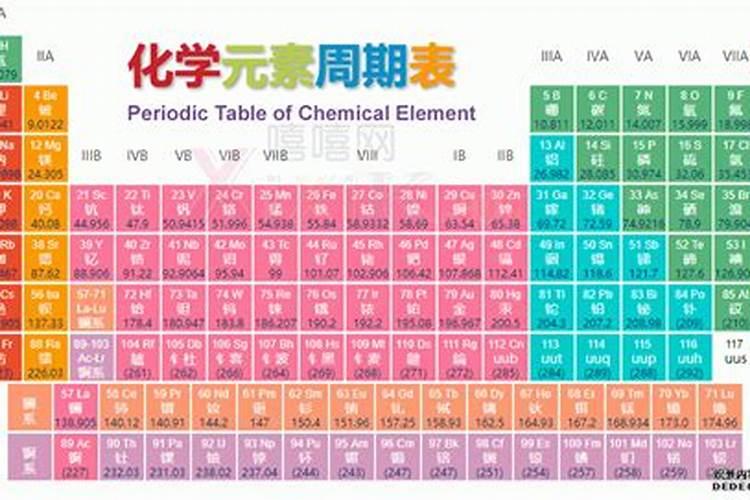 树木用什么化肥