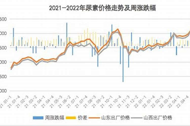 哪里可以买大棚