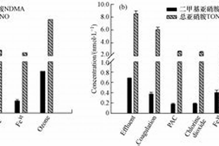 水田淹水期不宜施用哪种氮肥