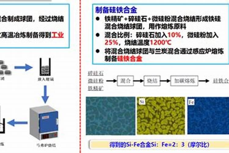 中国最好的硅肥生产企业有哪些？推荐几家,我想代理硅肥