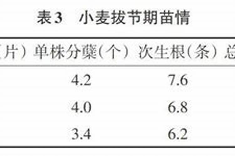 水溶肥的肥效能保持多长时间