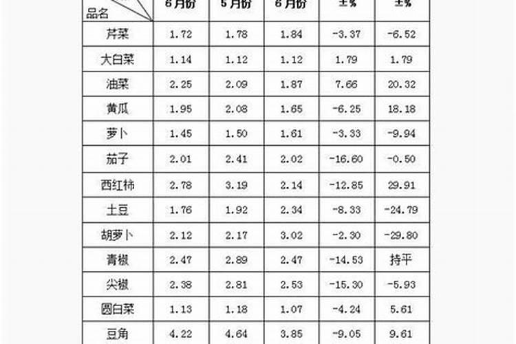 蓝磷复合肥料191019每袋八十斤多少钱一袋