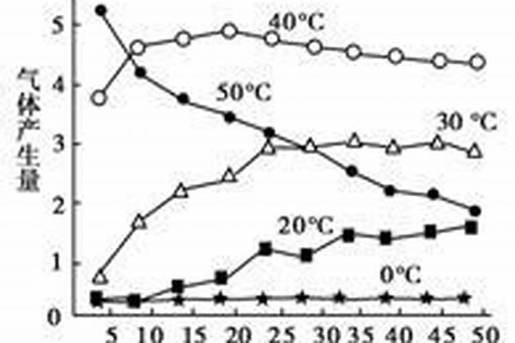 米饭发酵含磷钾肥吗