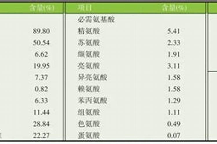 虾塘肥水用复合肥好还是磷肥好