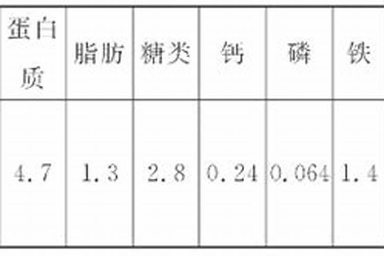 豆腐渣能用来当家庭养花的肥料吗
