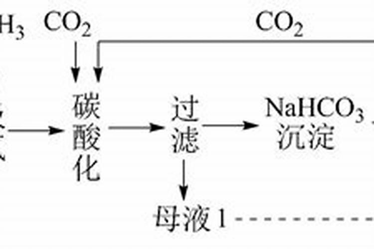 侯德榜、邓稼先、杨振宁、祖冲之、张衡、袁隆平有哪些事迹。多谢百 ...