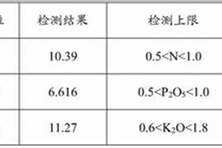 大量元素水溶肥哪个品牌好