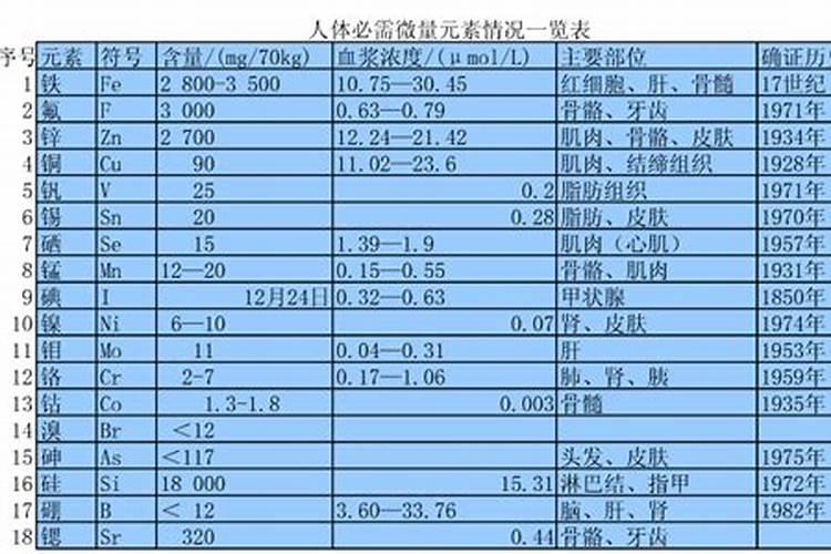 化肥真假标识怎么辨别