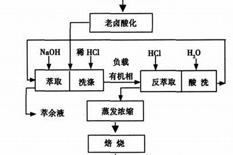 盐湖提锂概念股一览