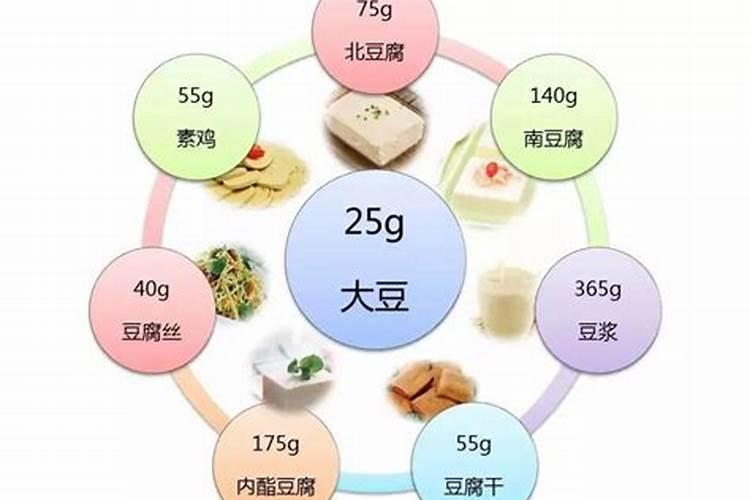 豆腐渣当肥料有什么好处