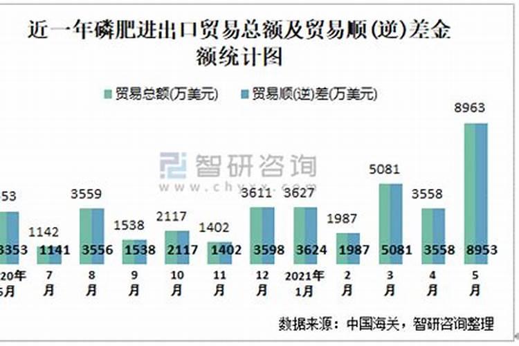 水溶性肥料的施用技巧
