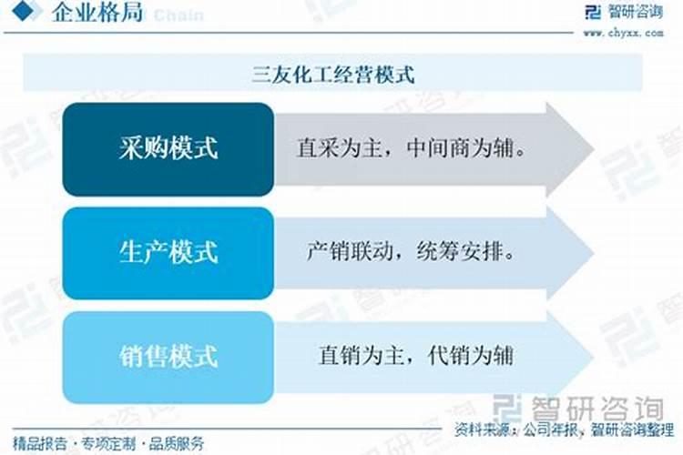 化工股有哪些龙头