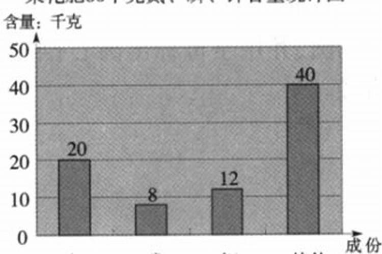 三农场景下大棚作物的施肥方法是什么