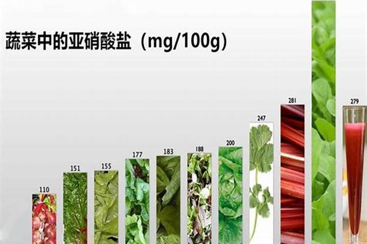 绿叶菜栽培中如何使用叶面肥？