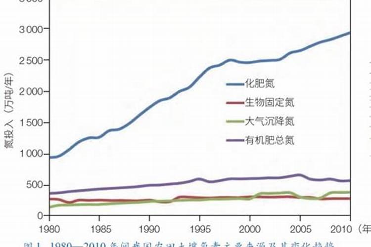 合子肥肥料好不好用？