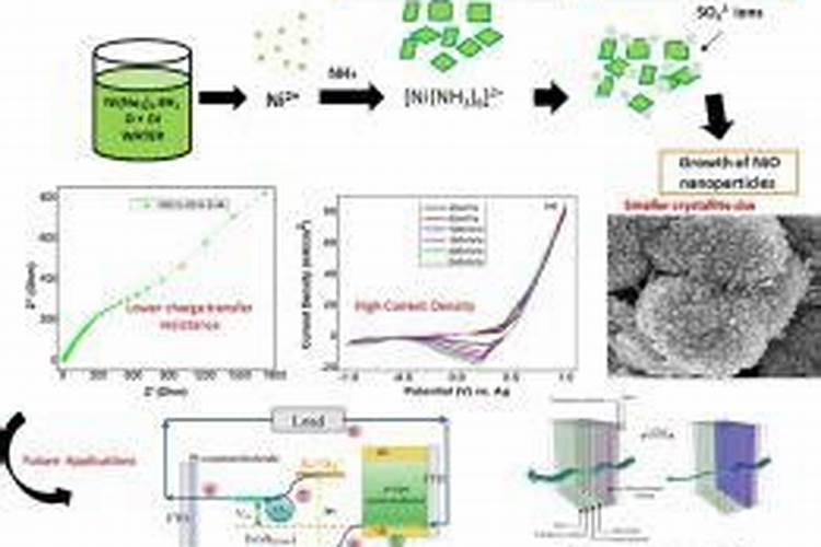 怎样区别尿素和钾肥