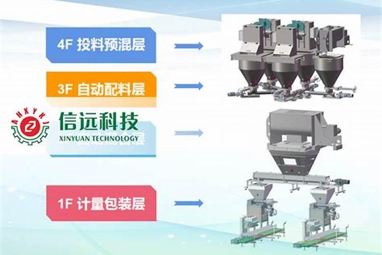 尿素和氮肥有什么区别