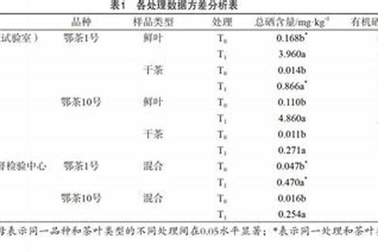 ...在采摘前喷施富硒肥料,市面上那家公司的富硒叶面肥好点