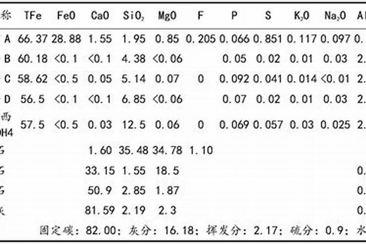 我国施用的硅肥有哪些品种？施用过多有哪些危害？