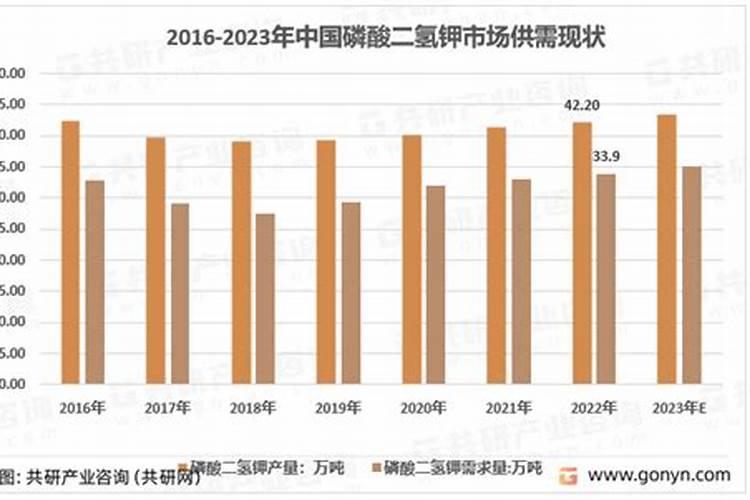 磷酸二氢钾严重过量喷施几天出现症状？