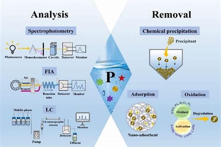 玉米地灌滴完肥冲水多长时间