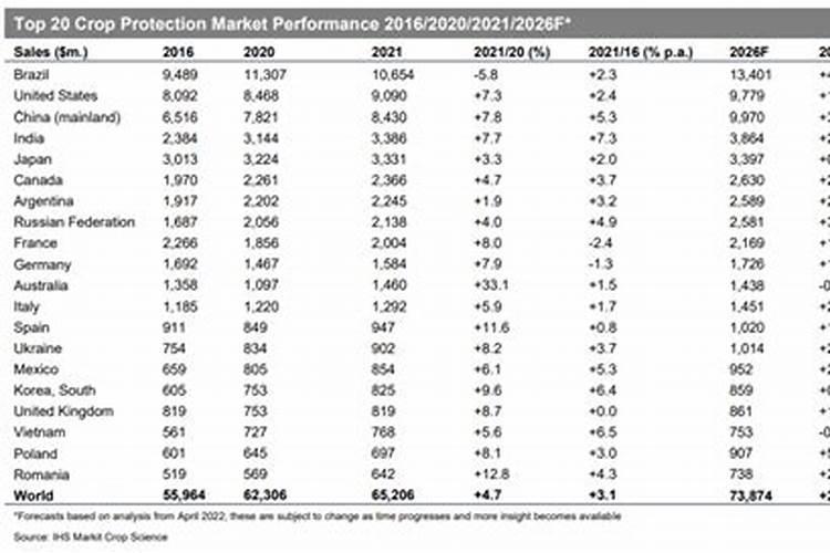西方对俄罗斯的制裁可能即将引发全球粮食危机