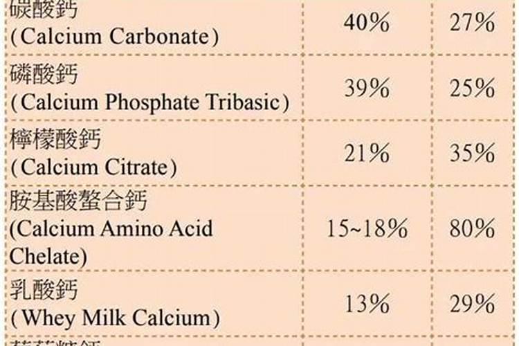 哪种叶面用的钙肥吸收好