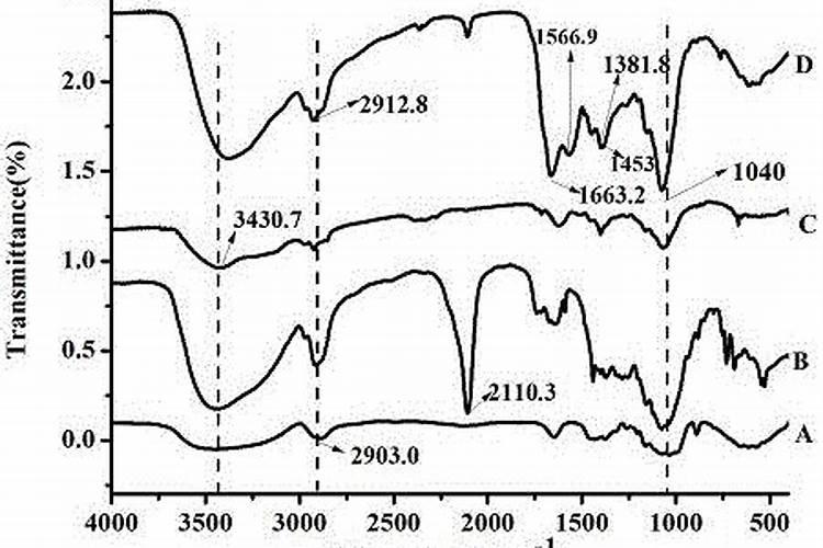 碧先达氨基酸水溶肥的效果