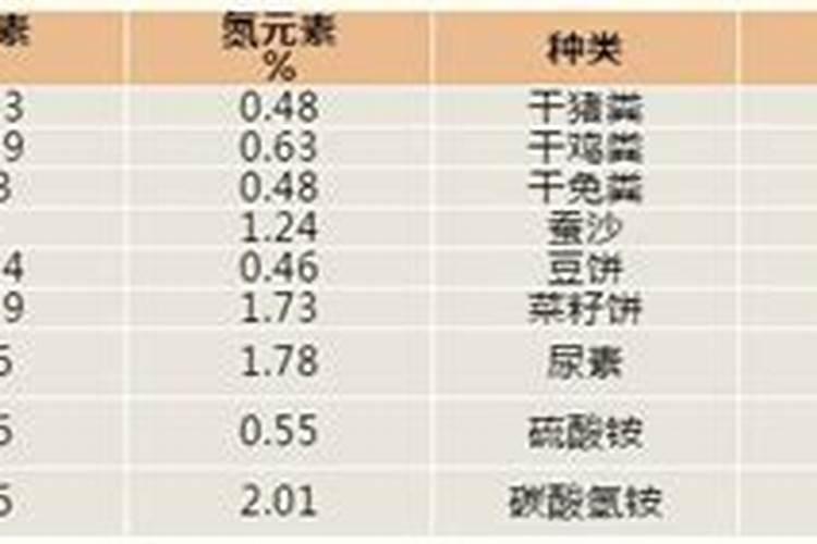 磷肥促进植物什么生长