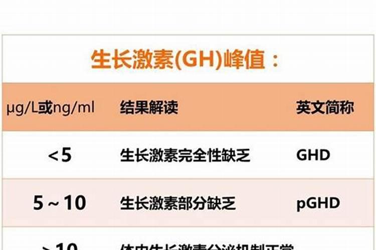 氮肥磷肥钾肥区别和作用
