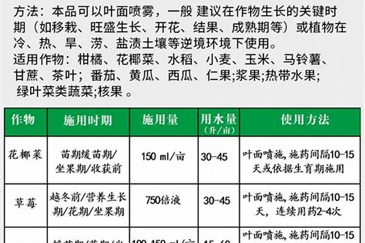 复合肥生产工艺分类及原理