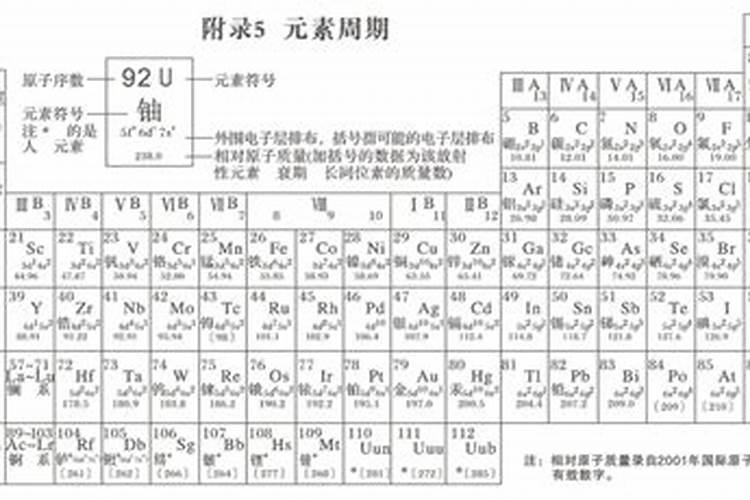 大、中、微量元素的区别