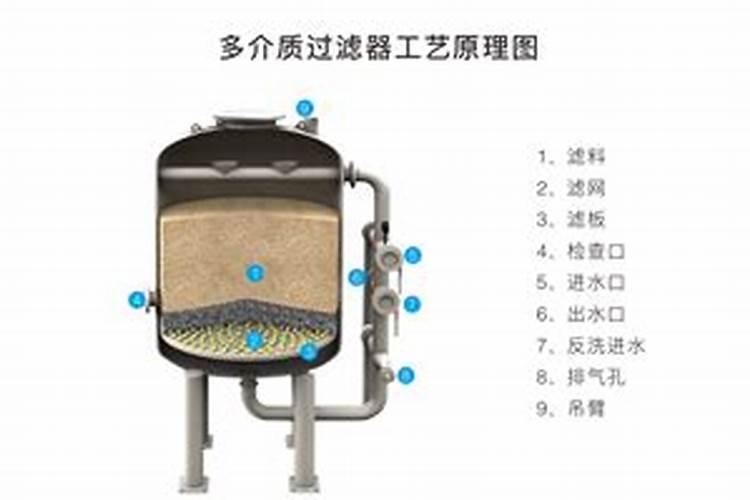 总氮超标该怎么进行有效处理？