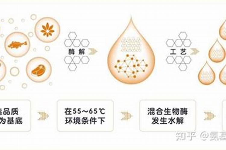 对比普通叶面肥 氨基酸叶面肥的优势在哪里？