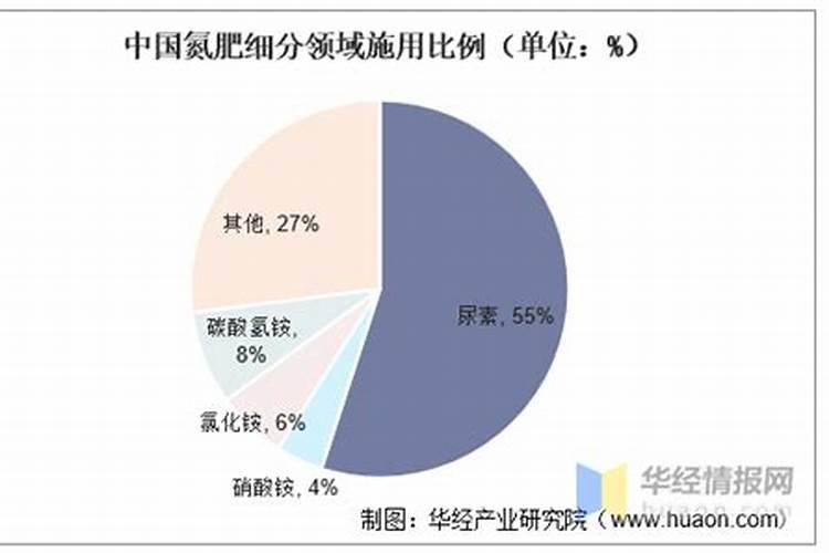 进口十大水溶肥品牌