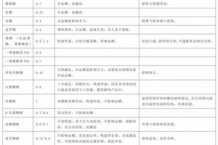 美甜和什么药复配最好