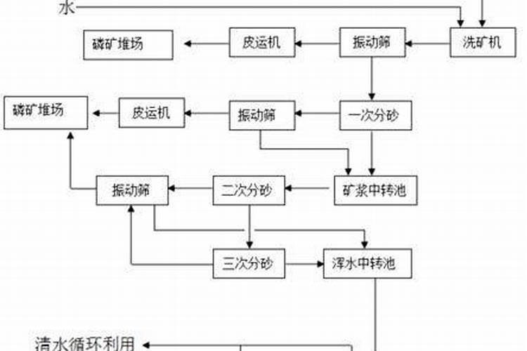 磷酸二氢钙的意思是什么
