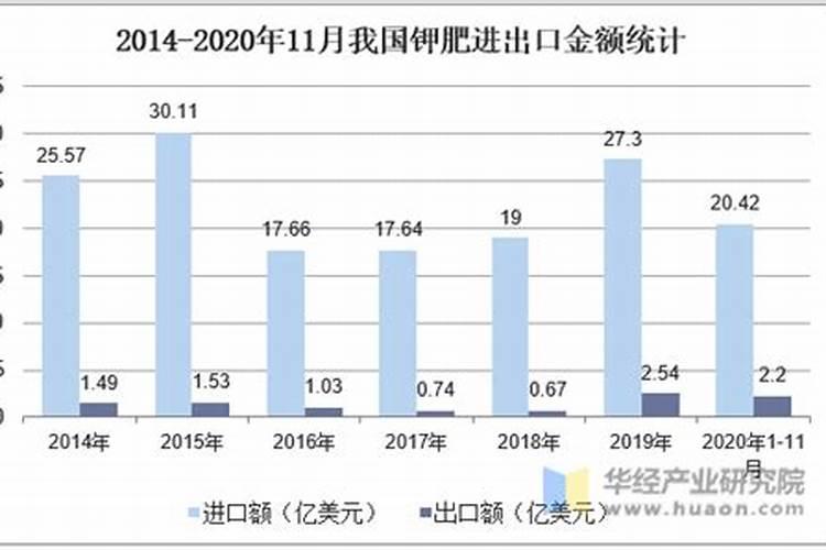 【商品检验】一文读懂进口报关清关钾肥检验监管要求