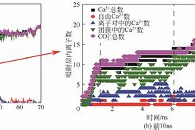 池塘用生石灰有两大好处,哪些情况不能用生石灰？