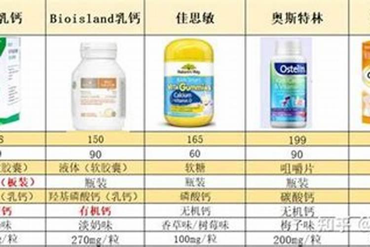 辣椒什么时候补钙最好