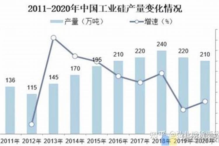 硅肥对水稻能增产吗