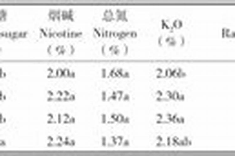 烟草抗旱栽培综合技术 烟草栽培学