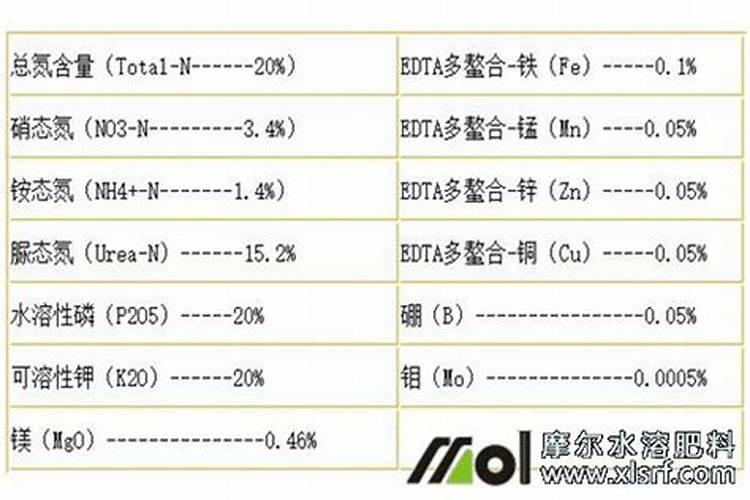 饲料肉骨粉现在有货吗？