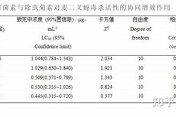 亦霉酸十中量元素十甘蔗宝宝十微生物菌剂喷甘蔗什么效果