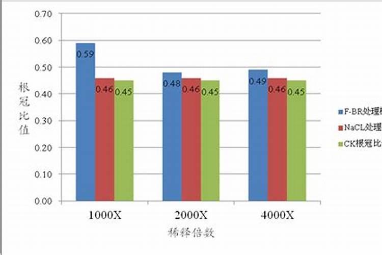 大肥王有机肥可种茉莉和栀子吗春季